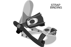 Snowboard Bindings Construction