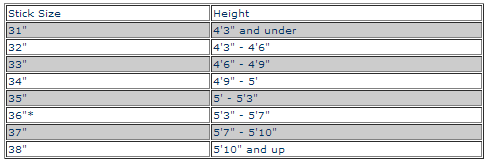 Hockey Stick Length