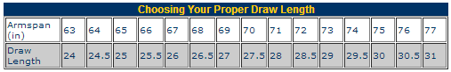 Choosing Your Proper Draw Length