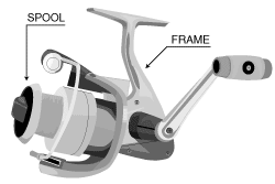 Saltwater Reels Construction