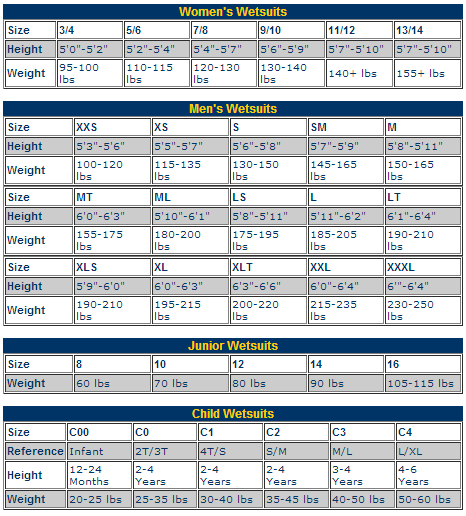 Body-Glove Wetsuit Sizing Chart