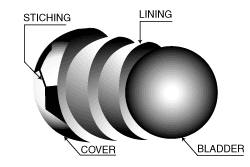 Soccer Ball Construction