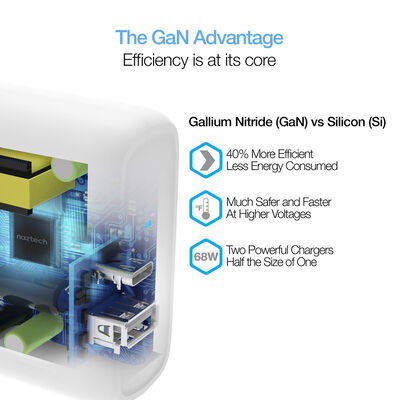 Naztech SpeedMax68 68W USB-C PD + USB  GaN Laptop Wall Charger